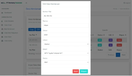 Admin Webpage Car Rental PT Harmony Transindo